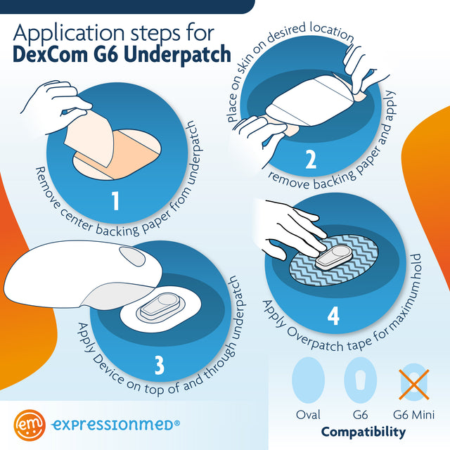 ExpressionMed UnderPatch Adhesive Patch for Dexcom and Libre 2