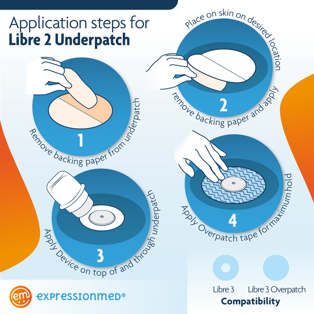 ExpressionMed UnderPatch Adhesive Patch for Dexcom and Libre 2