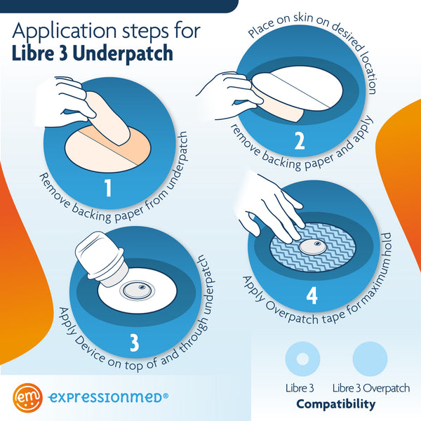 ExpressionMed Freestyle Libre 3 UnderPatch - Diabeticsupply.co.uk