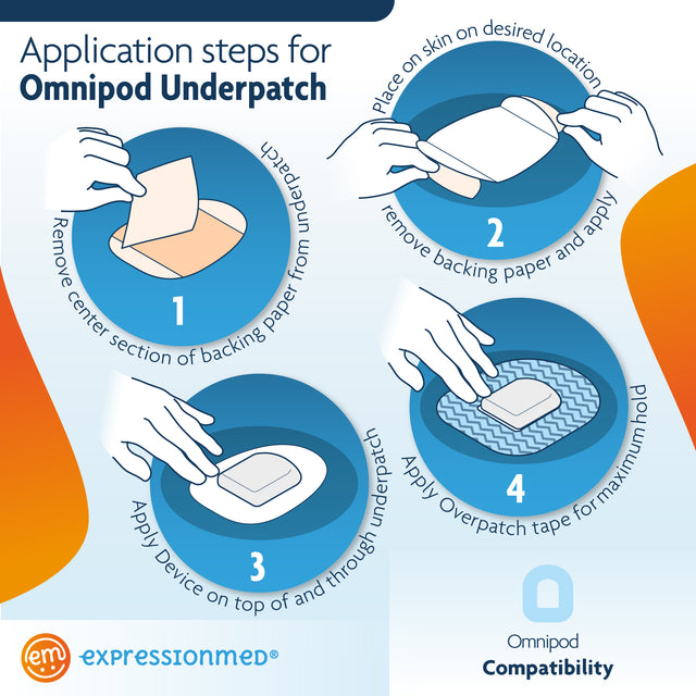 ExpressionMed Omnipod White UnderPatch