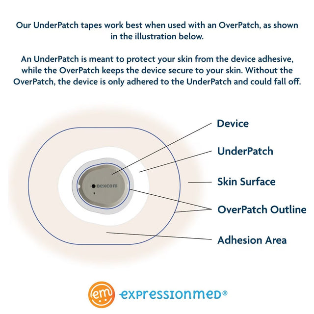 ExpressionMed Dexcom G7/Dexcom ONE+ UnderPatch Beige