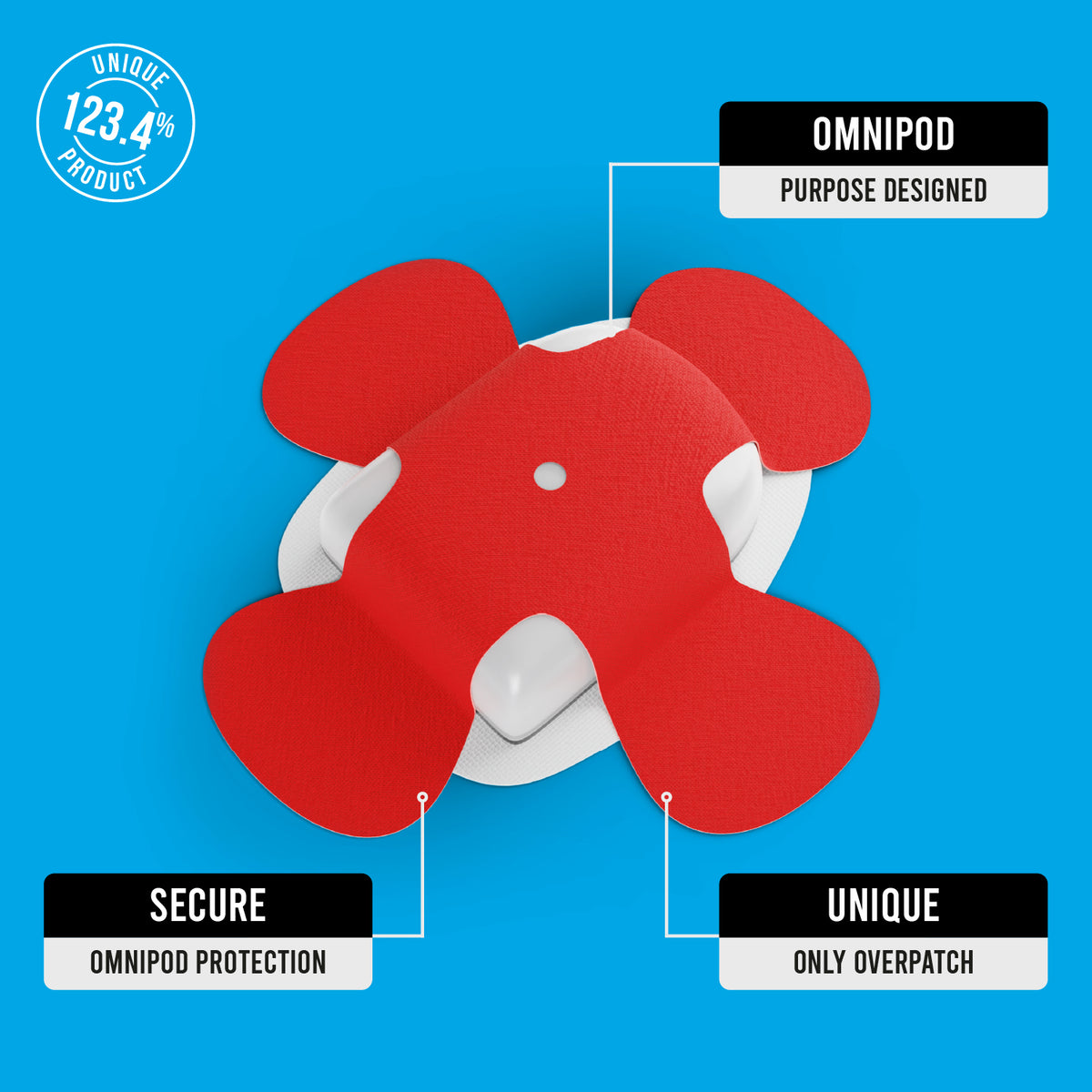 Not Just a Patch X-Patch - Omnipod - 20 Pack - Many Colours Available
