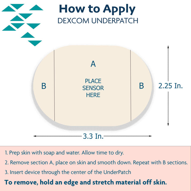 ExpressionMed UnderPatch Adhesive Patch for Dexcom and Libre 2